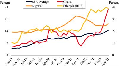 Toward smallholder bamboo-integrated agro-silvopastoral systems in sub-Saharan Africa: assessing the impact of bamboo leaves on consumption pattern, growth performance and manure characteristics of West African dwarf goats